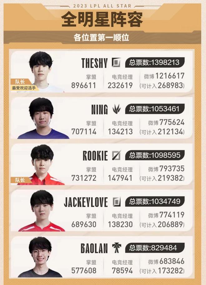 这些成功案 这些成功案